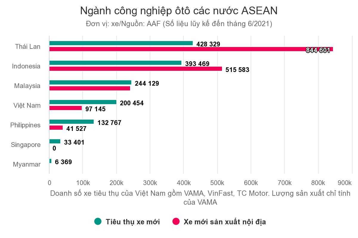 Những mẫu xe ô tô điện tiêu thụ năng lượng thấp nhất