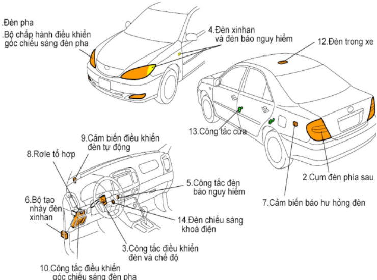 Tác động của việc tăng giá nguyên liệu đến xe ô tô điện